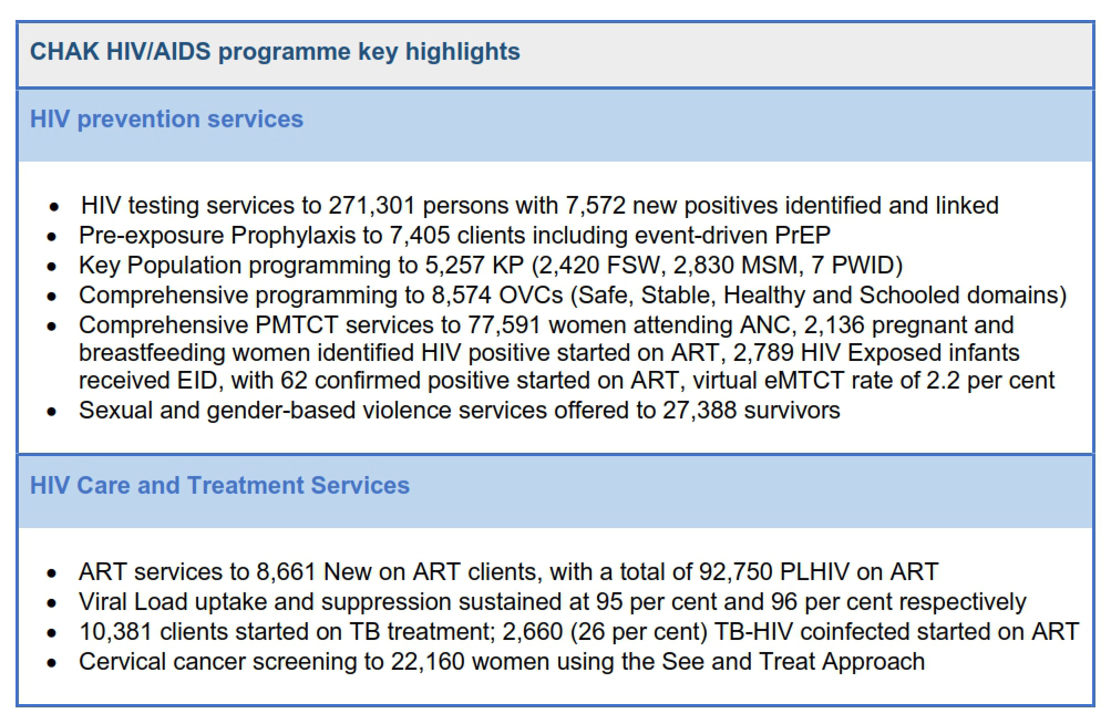 CHAK HIV services key highlights 2 001
