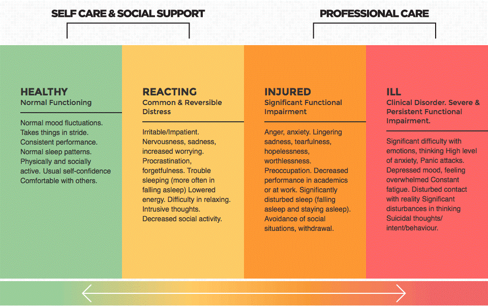 mental health continuum